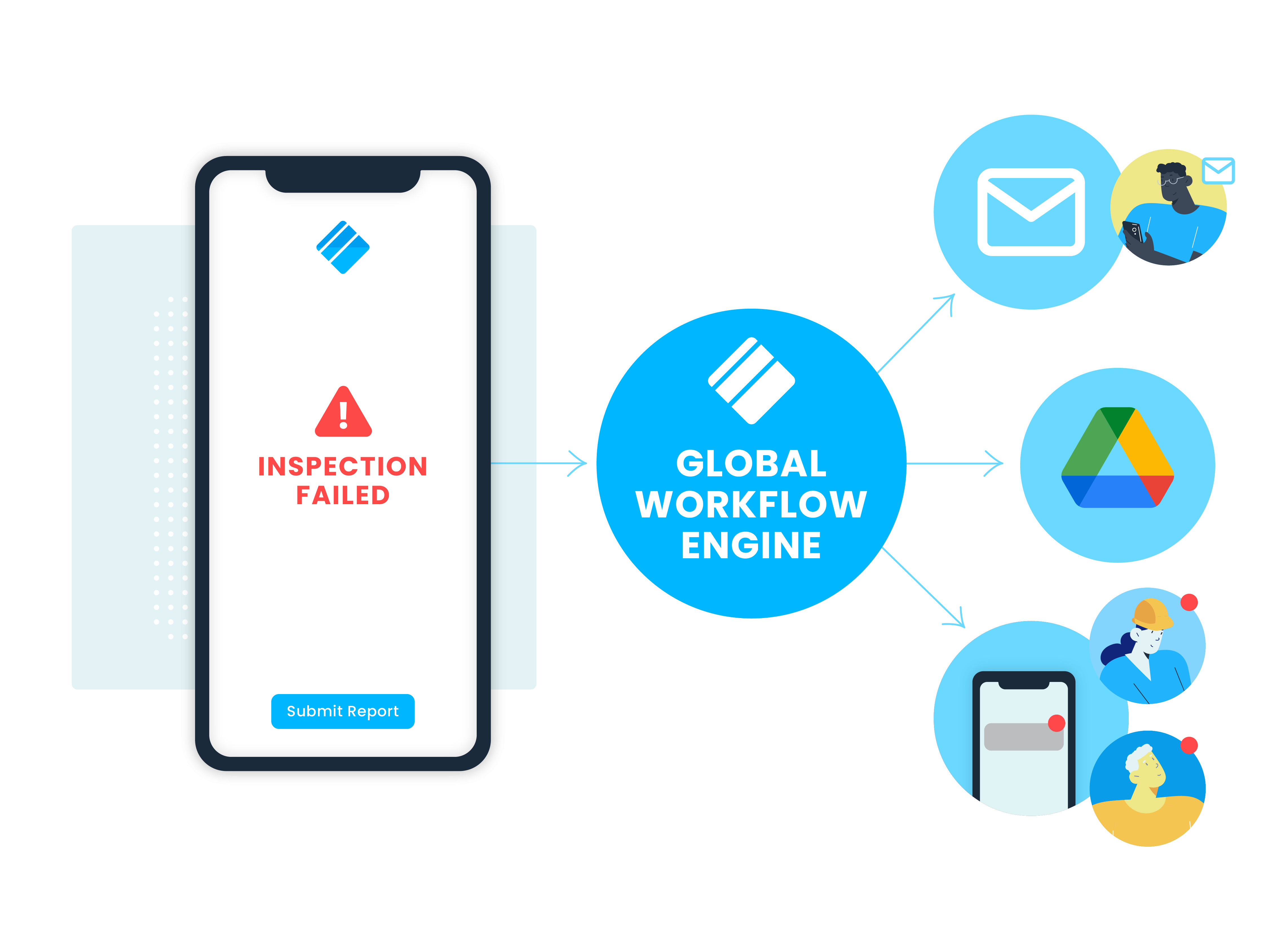 Multiple Report Templates From One Form branching off into two operate form reports